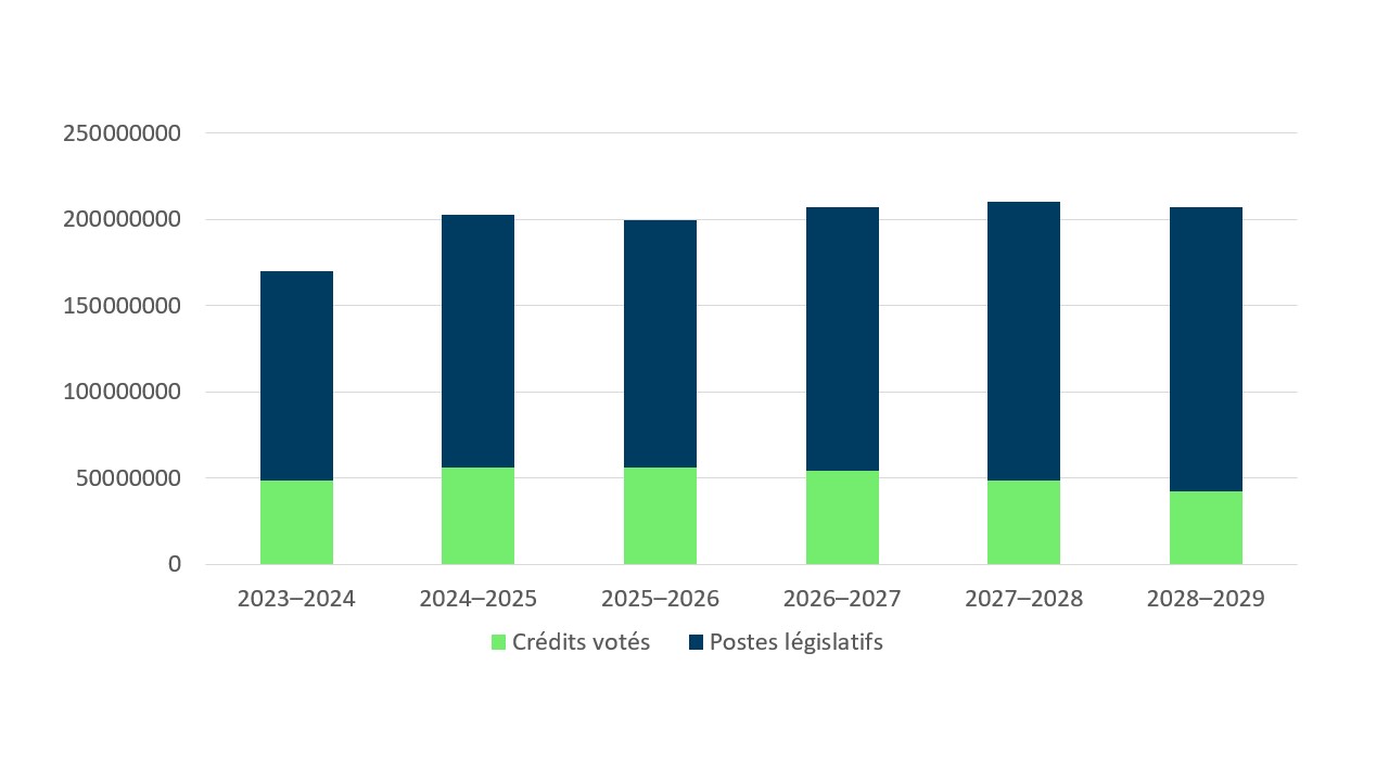 [alt text]. Version textuelle ci-dessous:
