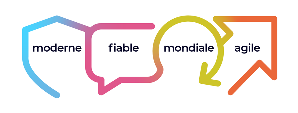 Quatre icônes représentant les quatre priorités de la CCSN : Moderne, fiable, mondiale et agile