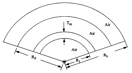 Example of a One-Dimensional Computational Model