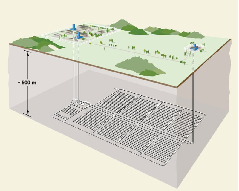 Conceptual design of NWMO’s Adaptive Phased Management Initiative Source: Nuclear Waste Management Organization