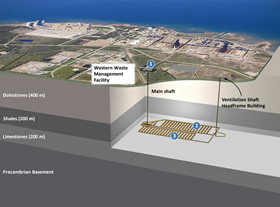 Conceptual design of a Deep Geologic Repository (DGR) Source: Ontario Power Generation