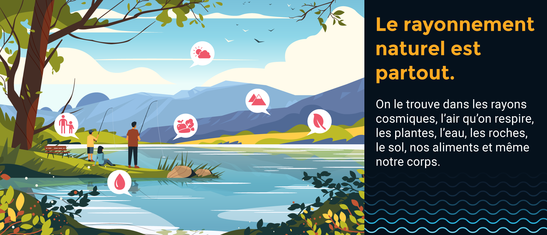 Une famille pêche. Des bulles avec des icônes illustrent des exemples de diverses sources de rayonnement naturel.