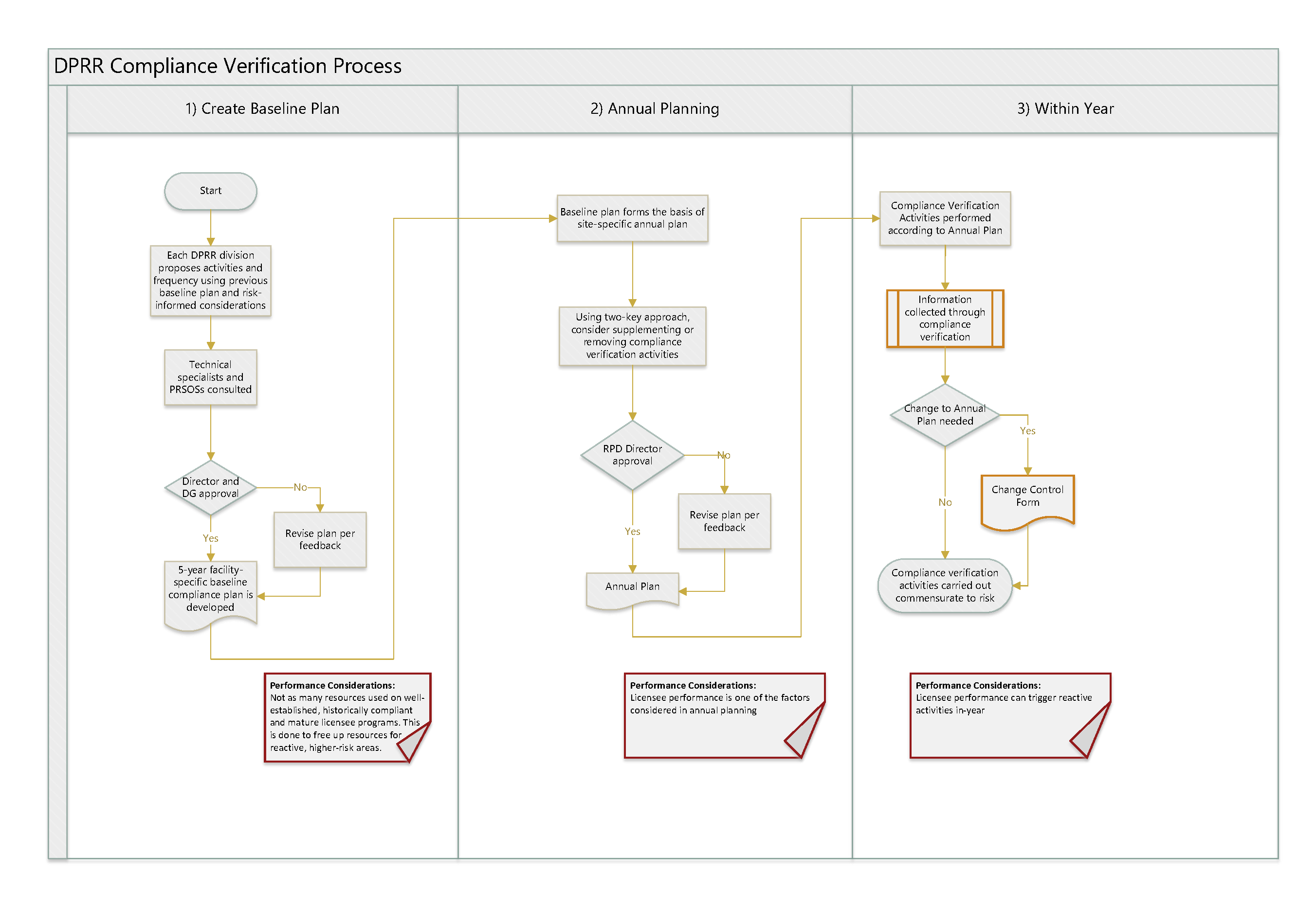 Graph 1. Text version below: