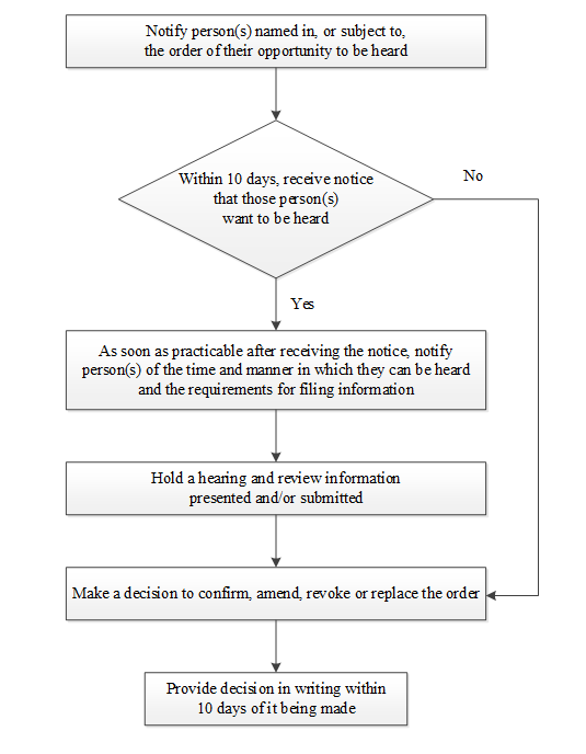 Appendix C:Actions of DOs or the Commission in Reviewing Orders Made by Inspectors or DOs  