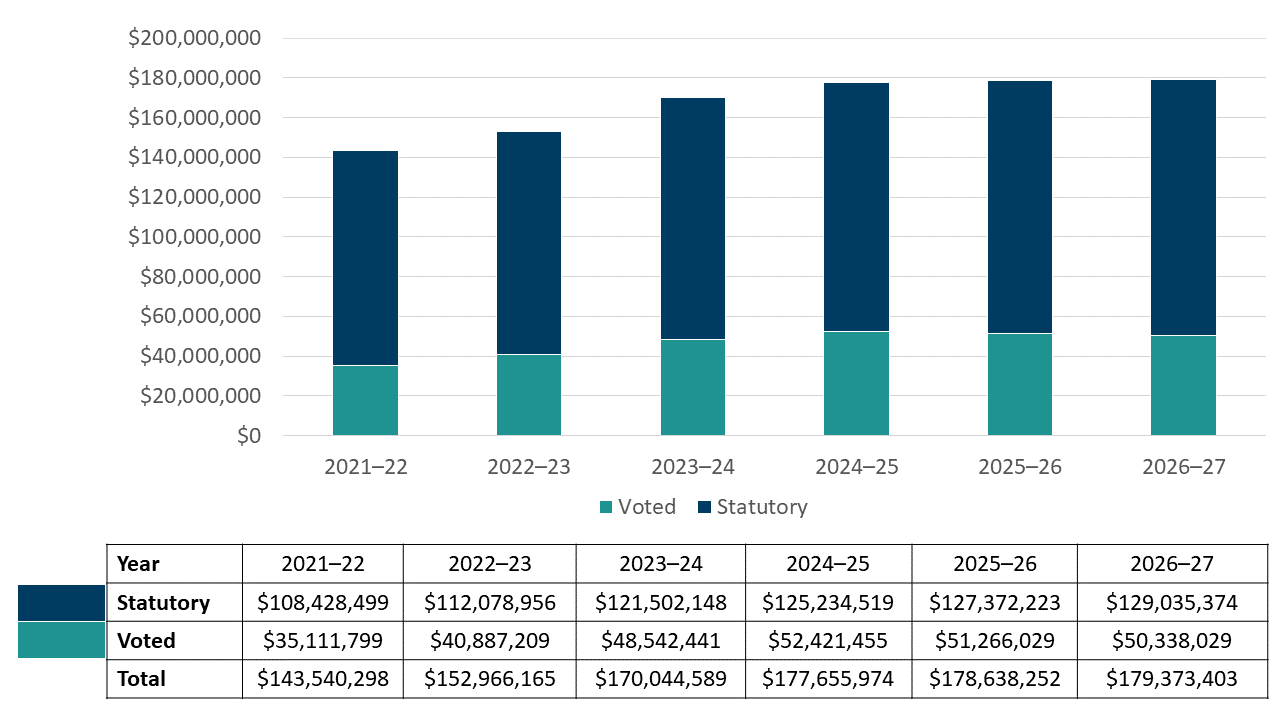 Graph 1. Text version below: