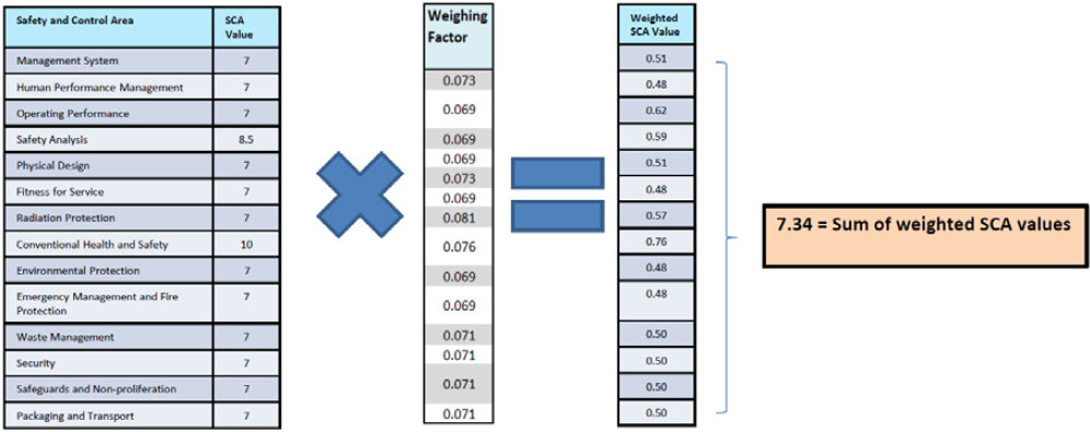 Figure C.3: Determining an NPP’s IPR