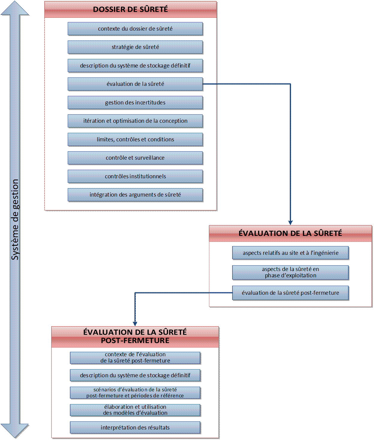 Version textuelle ci-dessous.