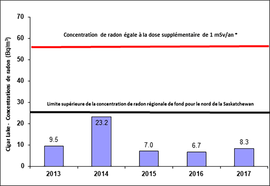 Voir tableau 3.2