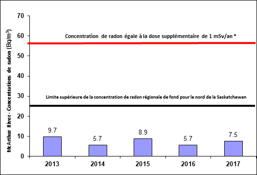 Voir tableau 4.2