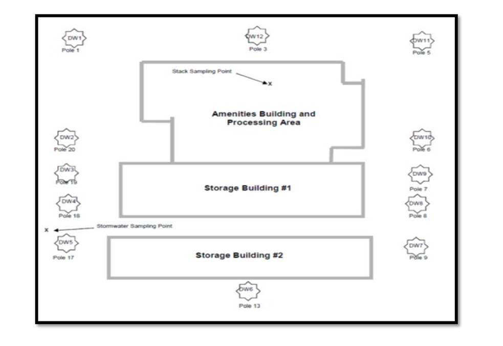 Emplacements des dosimètres thermoluminescents à proximité du bâtiment de services, de l’aire de traitement et des bâtiments de stockage 1 et 2.