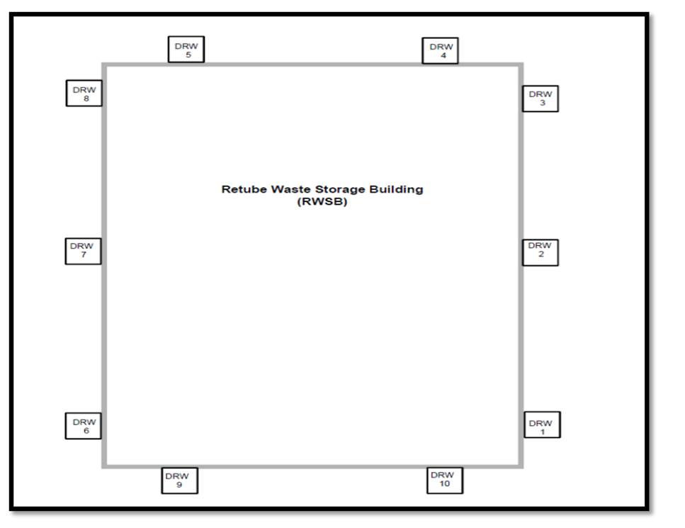 Locations of thermoluminescent dosimeters around the Retube Waste Storage Building.