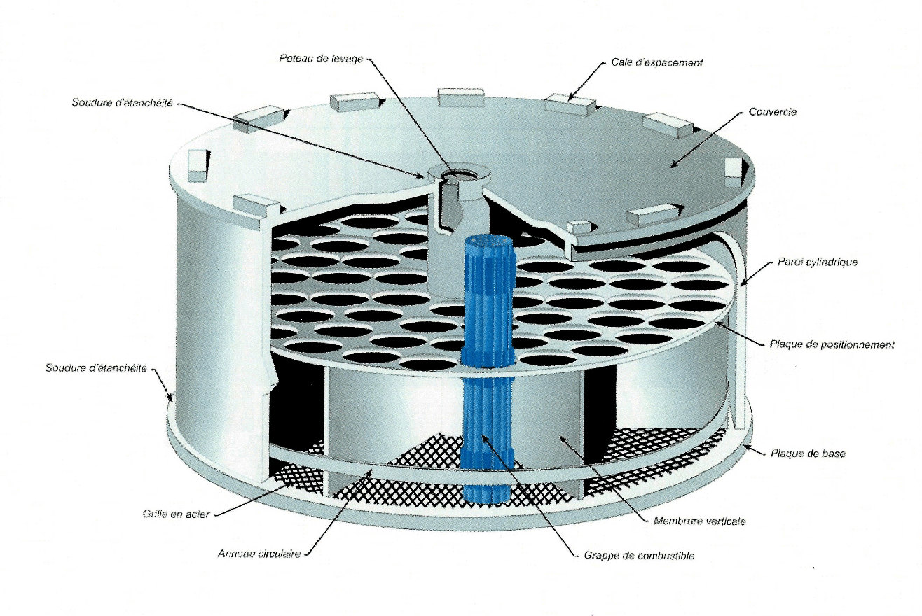 Illustration d'un panier de combustible (grappes de combustible usé)