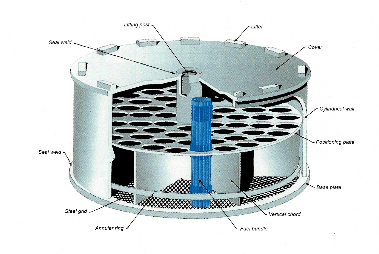 Photo of a fuel basket for spent fuel bundles