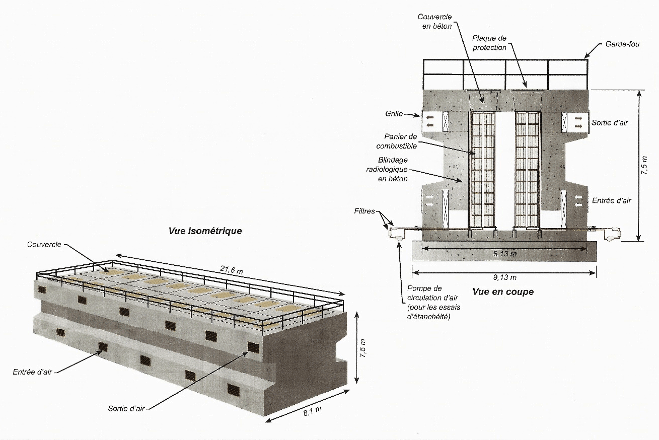 Illustration d'un module CANSTOR
