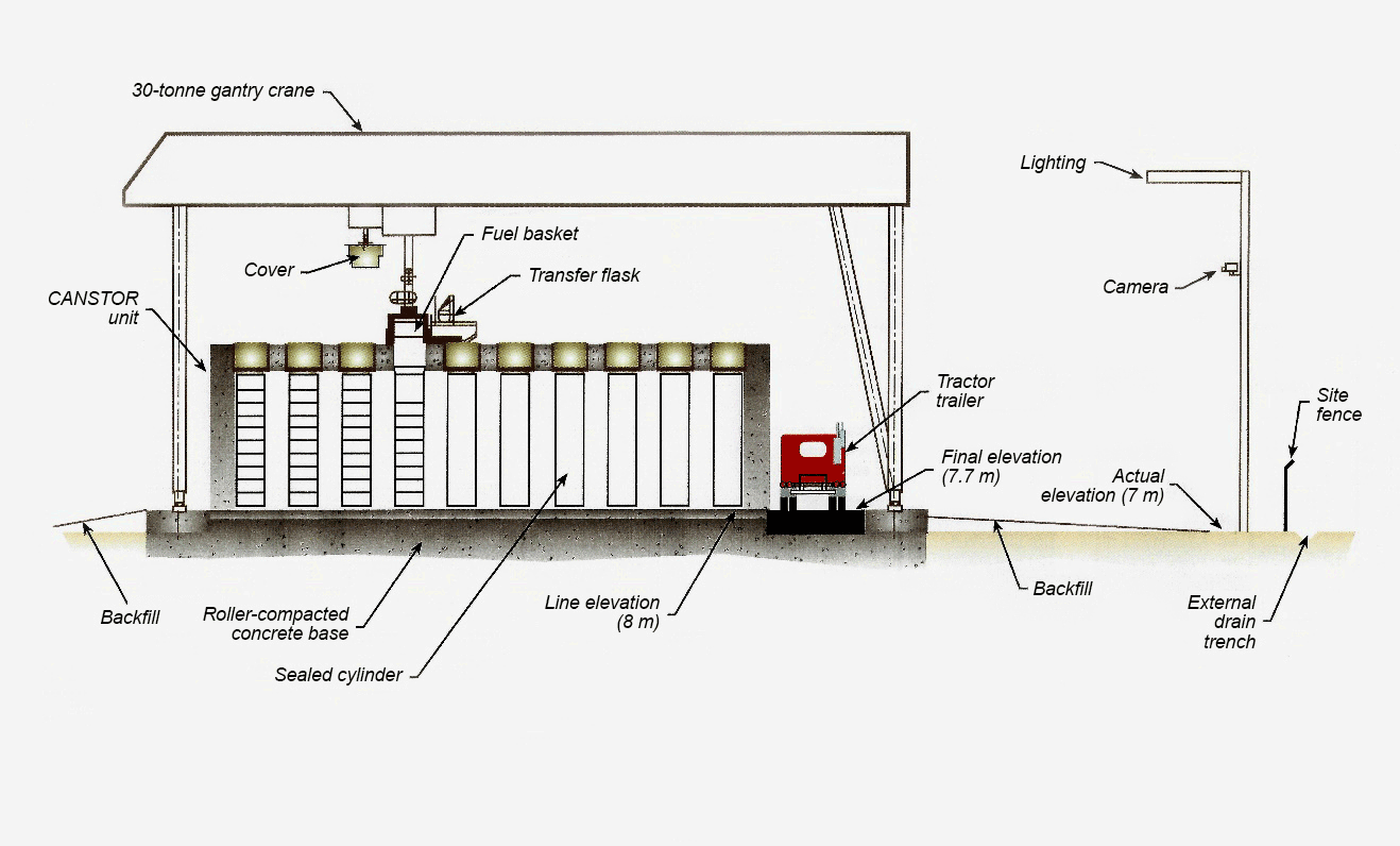 Photo of the fuel basket (bundle) transfer mechanism