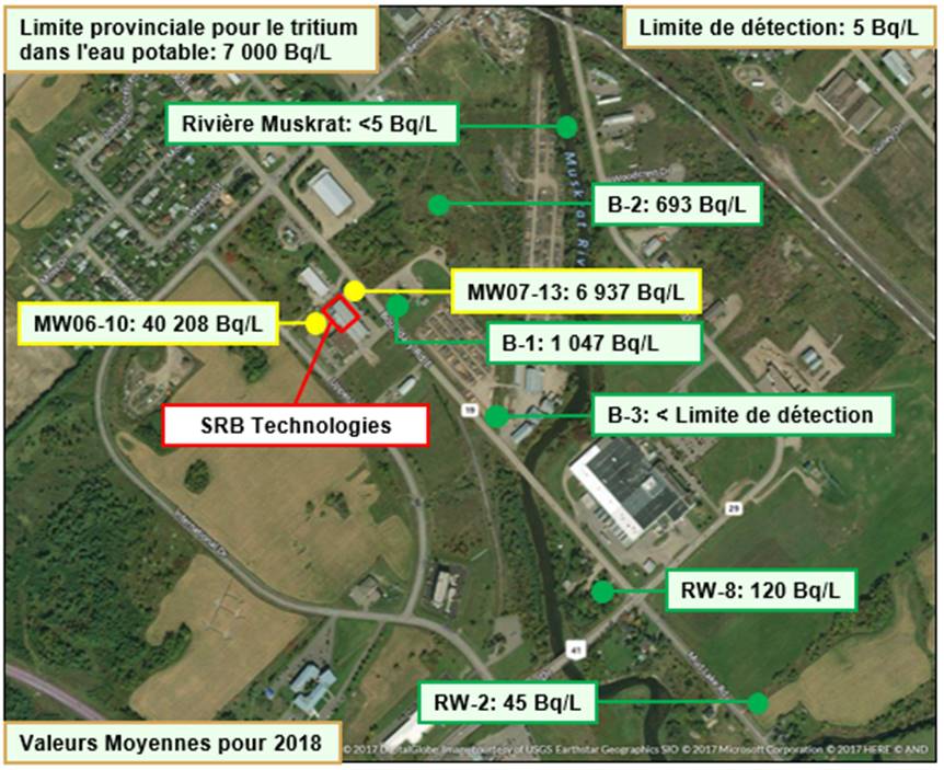 Cette photo montre une vue aérienne de quelques puits de surveillance des eaux souterraines autour du site de SRBT. Sur la photo sont également indiquée les concentrations de tritium en becquerels par litre (Bq/L) pour ces puits et la rivière Muskrat.