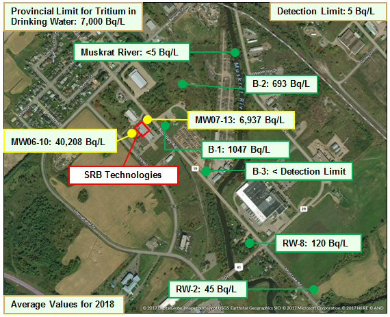 This photo shows an aerial view of a few groundwater monitoring wells around the SRBT site. It also indicates the concentration of tritium in becquerels per litre (Bq/L) in those wells and the Muskrat River.