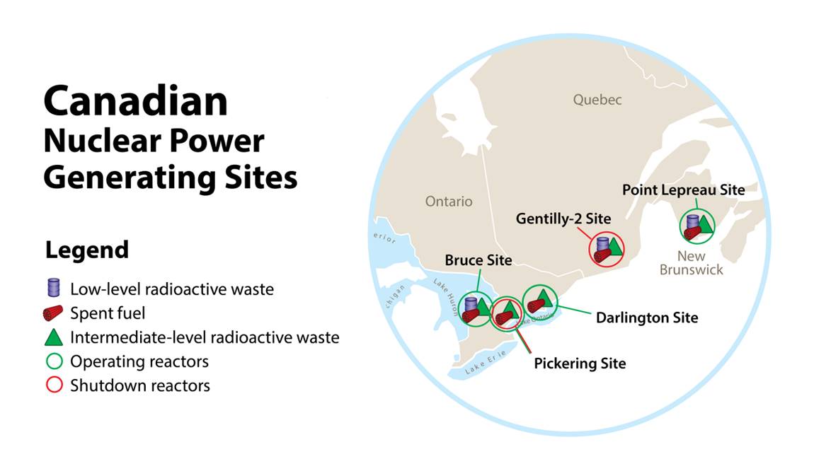 Location and facities at nuclear power generating sites in Canada. The picture shows the location of Bruce, Pickering, Darlington, Gentilly-2 and Point Lepreau sites on the map of Eastern Canada.
