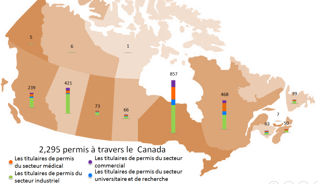Figure 1 : Carte du Canada avec des exemples des emplacements des titulaires de permis