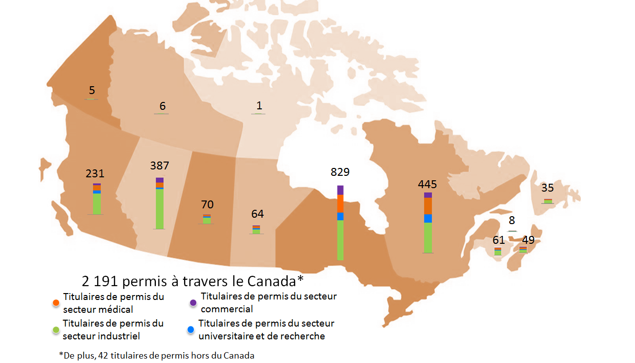 Figure 1 : Carte indiquant l’emplacement des titulaires de permis au Canada