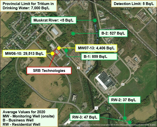 Aerial photo of SRBT onsite monitoring wells, a local business well and a residential well and tritium concentration average values in 2020. 