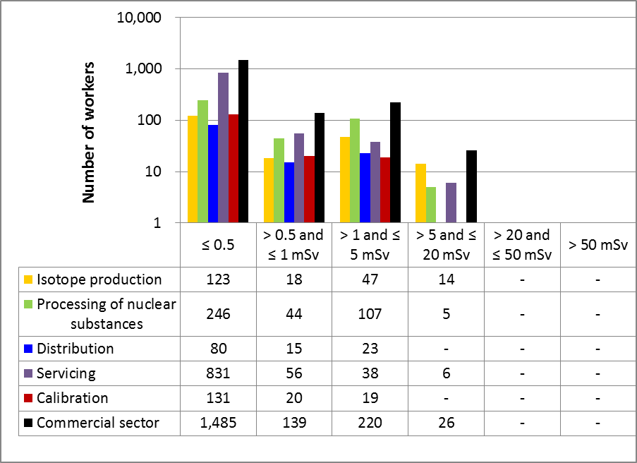 Image de la main gant�e d�un travailleur qui tient un contenant renfermant une substance nucl�aire non scell�e utilis�e dans un laboratoire de recherche.