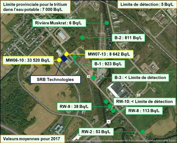 Concentrations annuelles moyennes de tritium dans les eaux souterraines et la rivière Muskrat – SRBT, en 2017