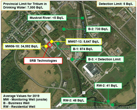 Cette photo montre une vue aérienne de quelques puits de surveillance des eaux souterraines autour du site de SRBT. Elle indique également la concentration de tritium en becquerels par litre (Bq/l) dans ces puits et dans la rivière Muskrat.