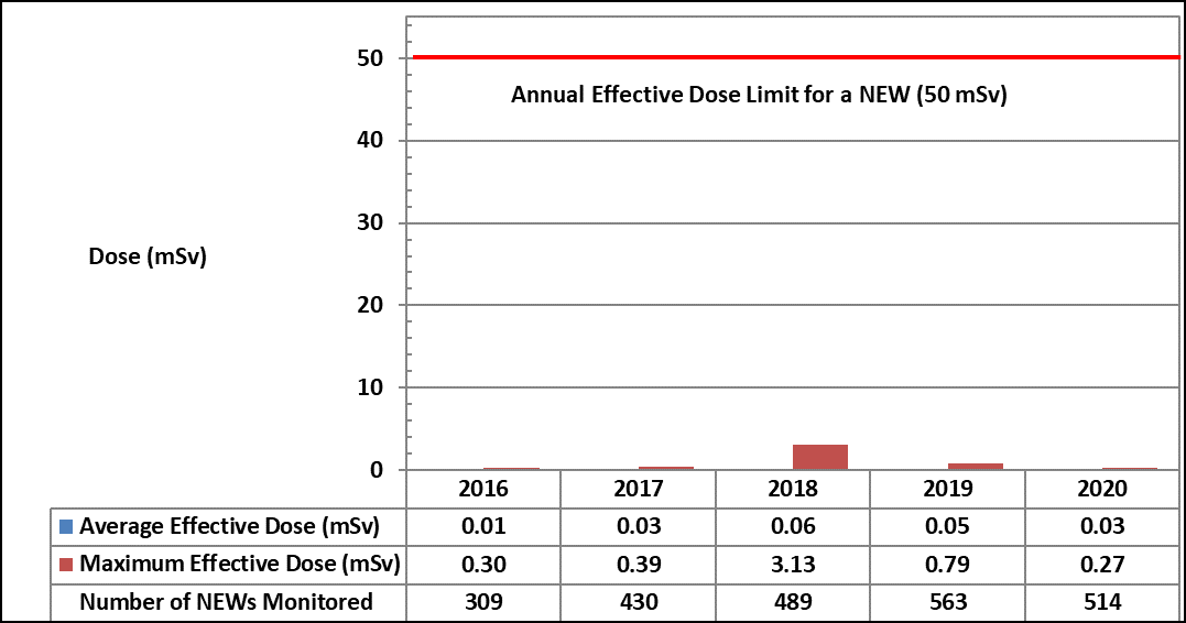 Figure I-3. Text version below: