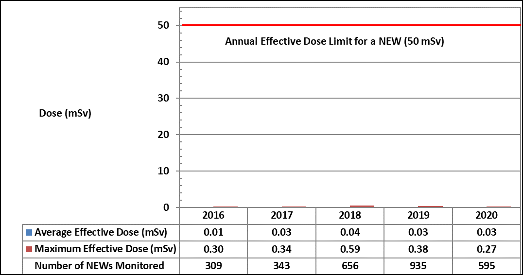 Figure I-4. Text version below: