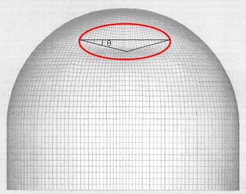 This figure shows the support rotation of an inflection in a dome-shaped reactor building.