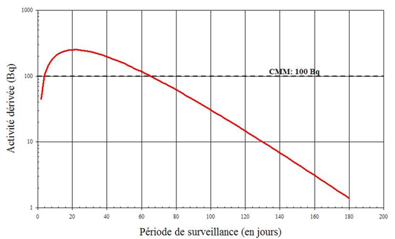 Figure B3