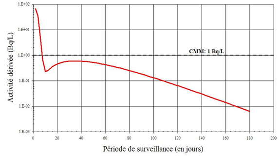 Figure B4