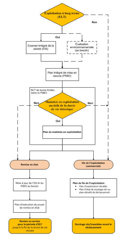 Gestion de la durÃ©e de vie des centrales nuclÃ©aires