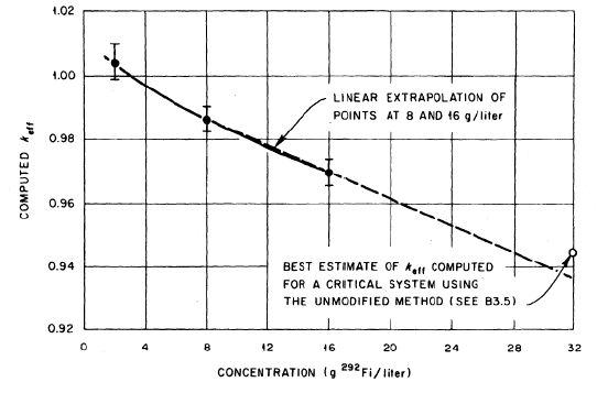 Best Estimate of k eff Computed