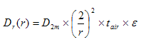 Rapid transient calculations