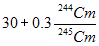 Cm subcritical mass limit