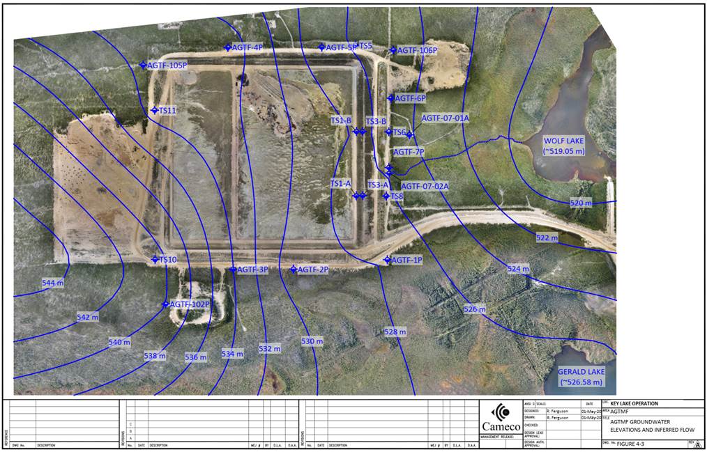 Groundwater elevation contours and inferred flow at the above-ground tailings management facility area of the Key Lake Operation.