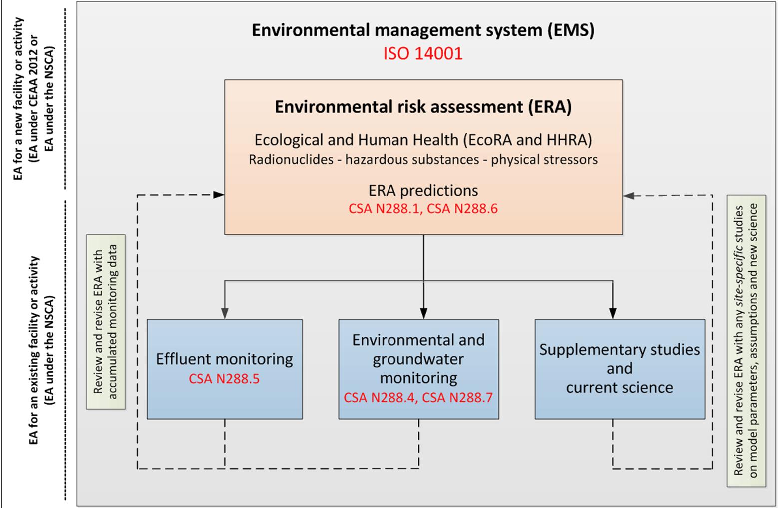 Mesures adéquates pour assurer la protection de l’environnement