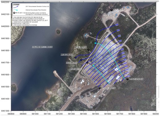 Courbe d’élévation des eaux souterraines et écoulement inféré dans la zone de la mine souterraine Eagle Point à l’établissement de Rabbit Lake