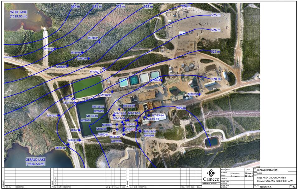 Groundwater elevation contours and inferred flow at the Mill area of the Key Lake Operation.