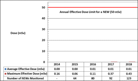 Regulatory Oversight Report for Canadian Nuclear Laboratories