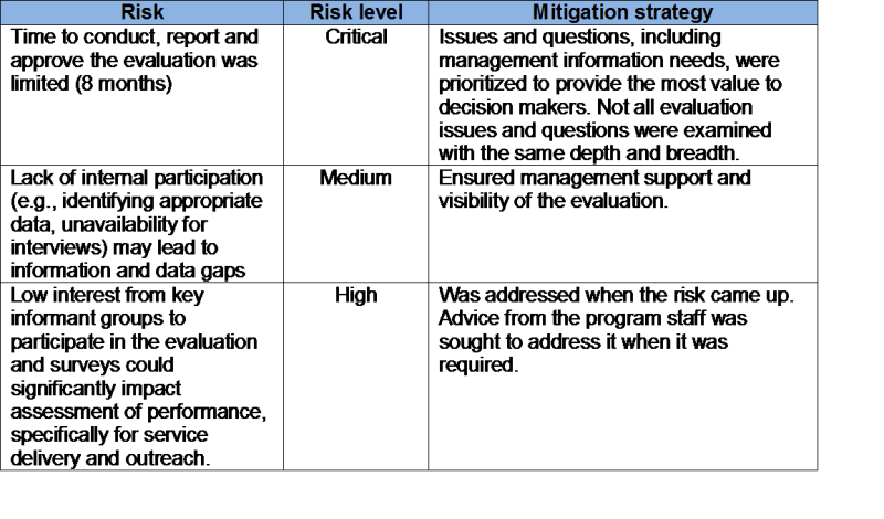Image representing the evaluation risks and mitigation strategies. 