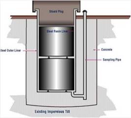 Schematic of in-ground storage structures at Western WMF showing two of six resin liners