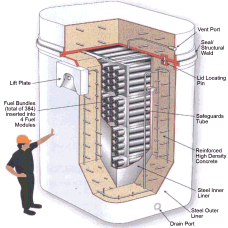 image: Stockage en piscine à la centrale nucléaire Pickering