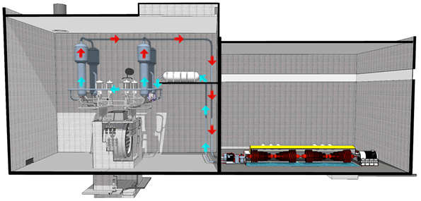 Vue en coupe d'une centrale nucléaire CANDU indiquant l'emplacement du circuit vapeur.