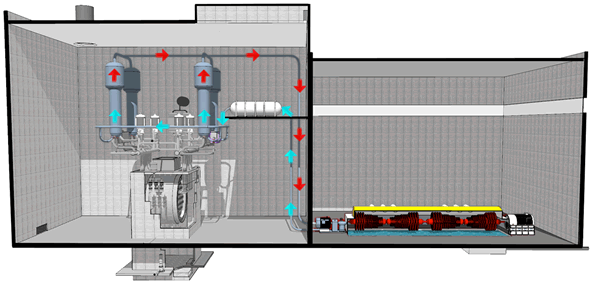Cutaway view from a CANDU nuclear power plant indicating where the steam system is located. 