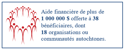 Aide financière de plus de 1 000 000 $ offerte à 38 bénéficiaires, dont 18 organisations ou communautés autochtones.