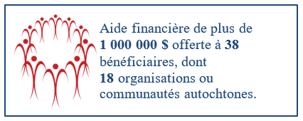 Aide financière de plus de 1 000 000 $ offerte à 38 bénéficiaires, dont   18 organisations ou communautés autochtones.