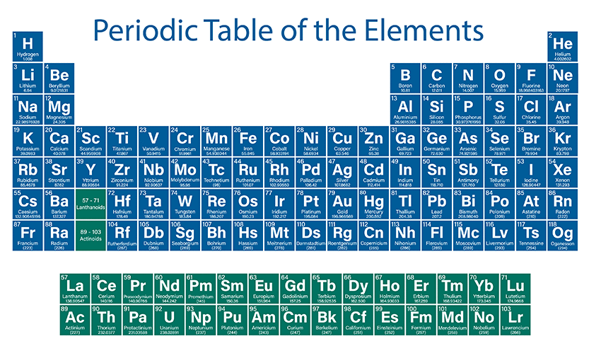 Periodic Table